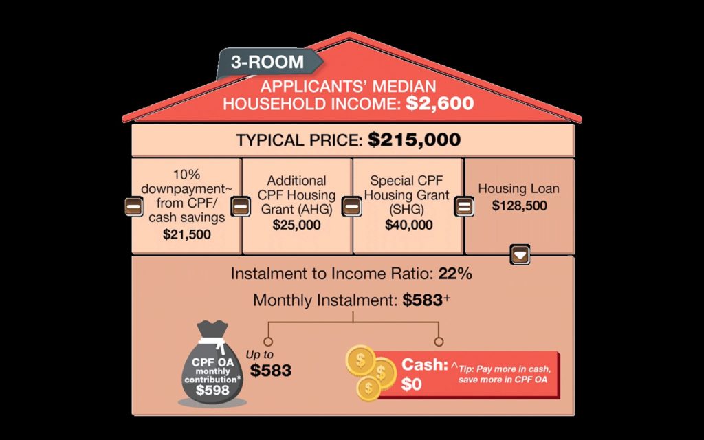 Punggol Point Woods BTO