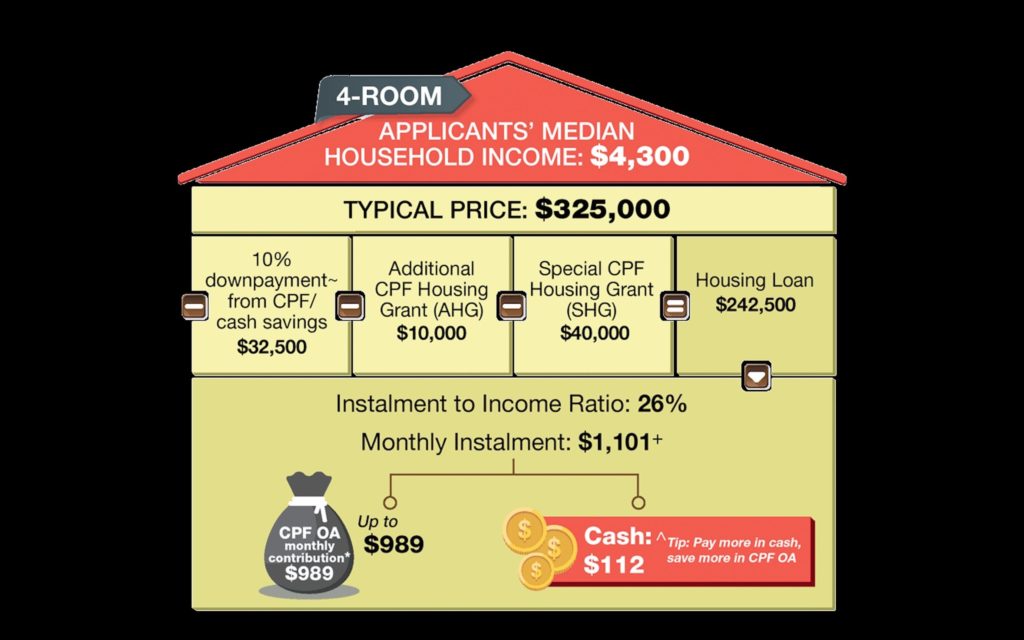 Punggol Point Woods Price